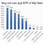 Các Quỹ Đầu Tư Etf Tại Việt Nam