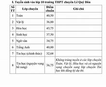 Điểm Chuẩn Các Trường Thpt Khánh Hòa 2024