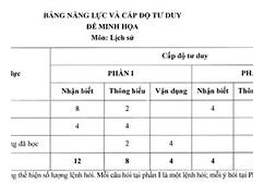 Lịch Thi Tốt Nghiệp Lớp 12 Năm 2025