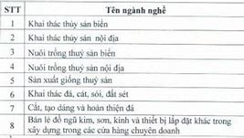 Mã Ngành Nghề Kinh Doanh Tiếng Anh Là Gì