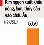 Một Số Sản Phẩm Việt Nam Xuất Khẩu Sang Eu