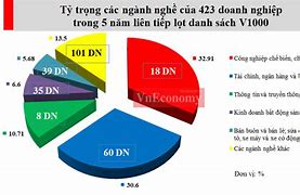 Thuế Thu Nhập Doanh Nghiệp Phải Đóng Là Bao Nhiêu